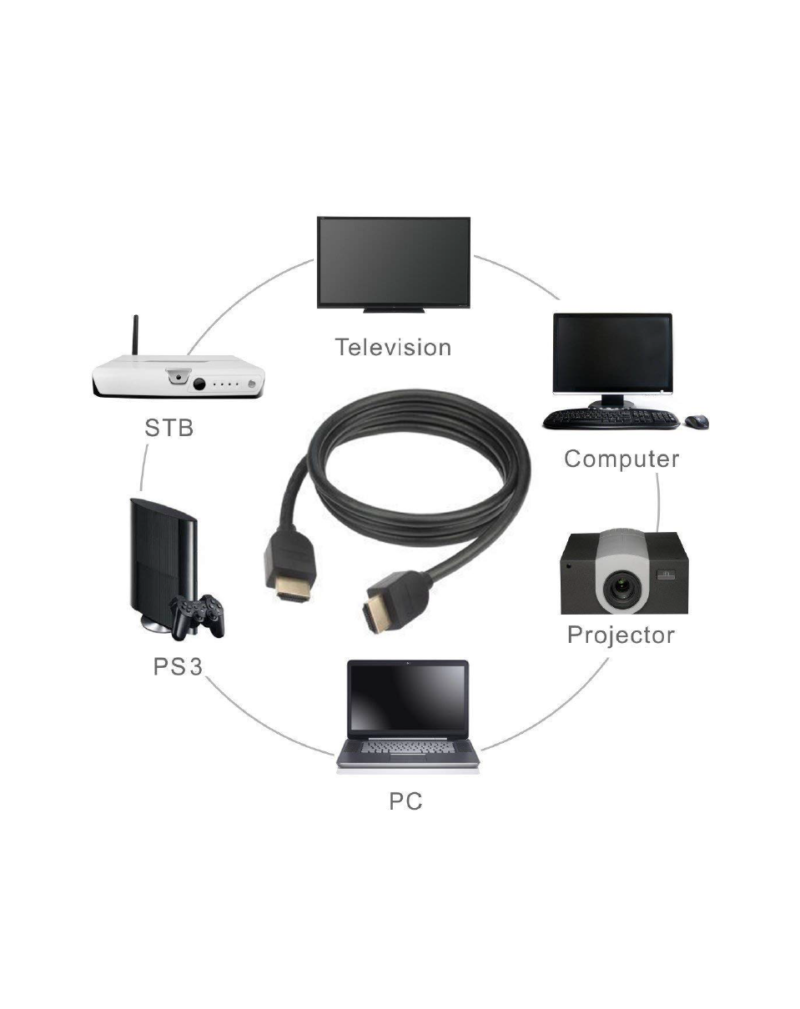 NCTS HDMI TO HDMI 4K 2.0V CABLE EXTENSION